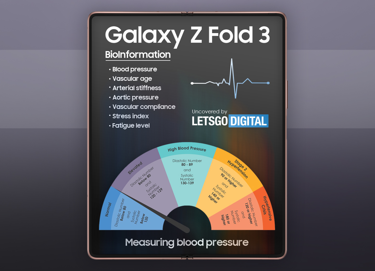 Samsung katlanabilir cihazlarla sağlık takibi yapabilecek