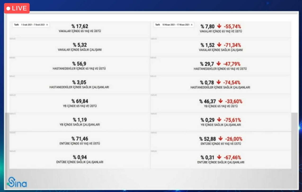 koronavirüs aşılama