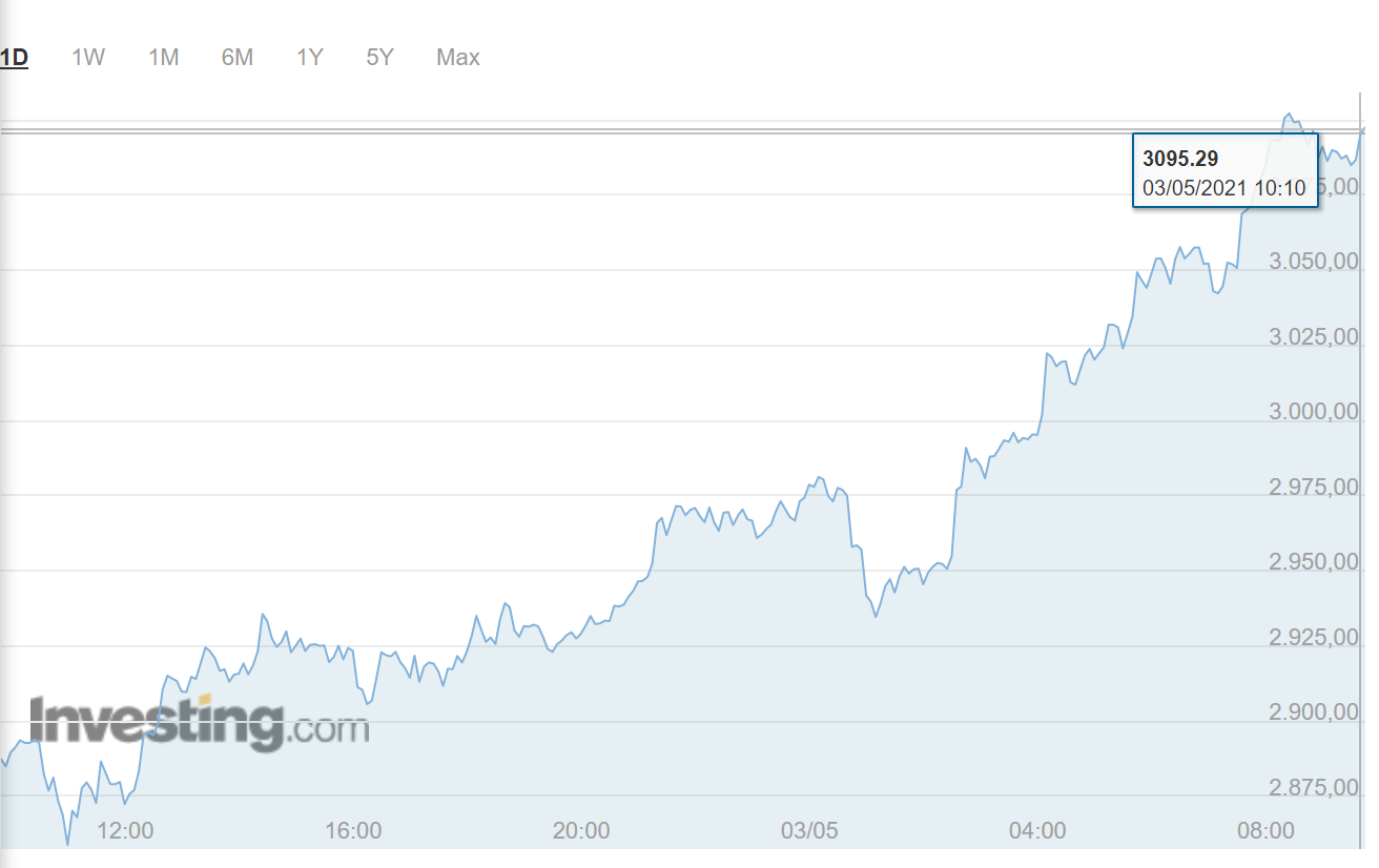 Ethereum