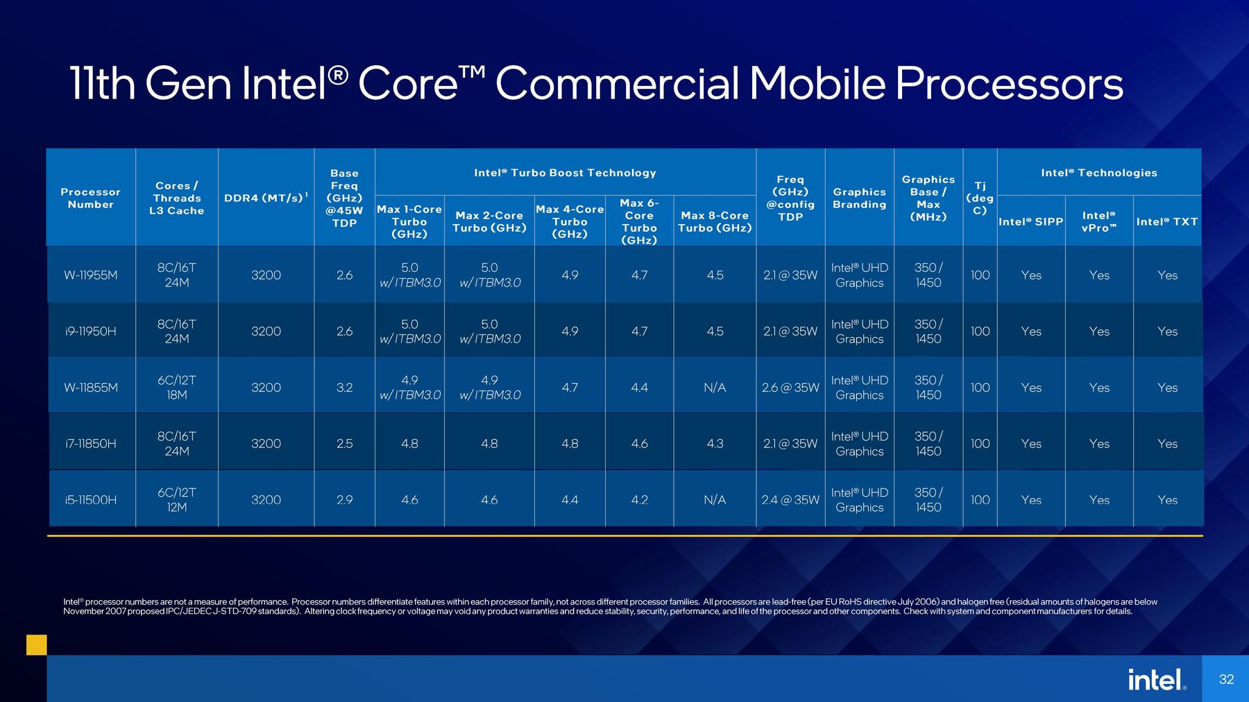 11-nesil-intel-core-tiger-lake-h-islemciler-tanitildi-2.jpg