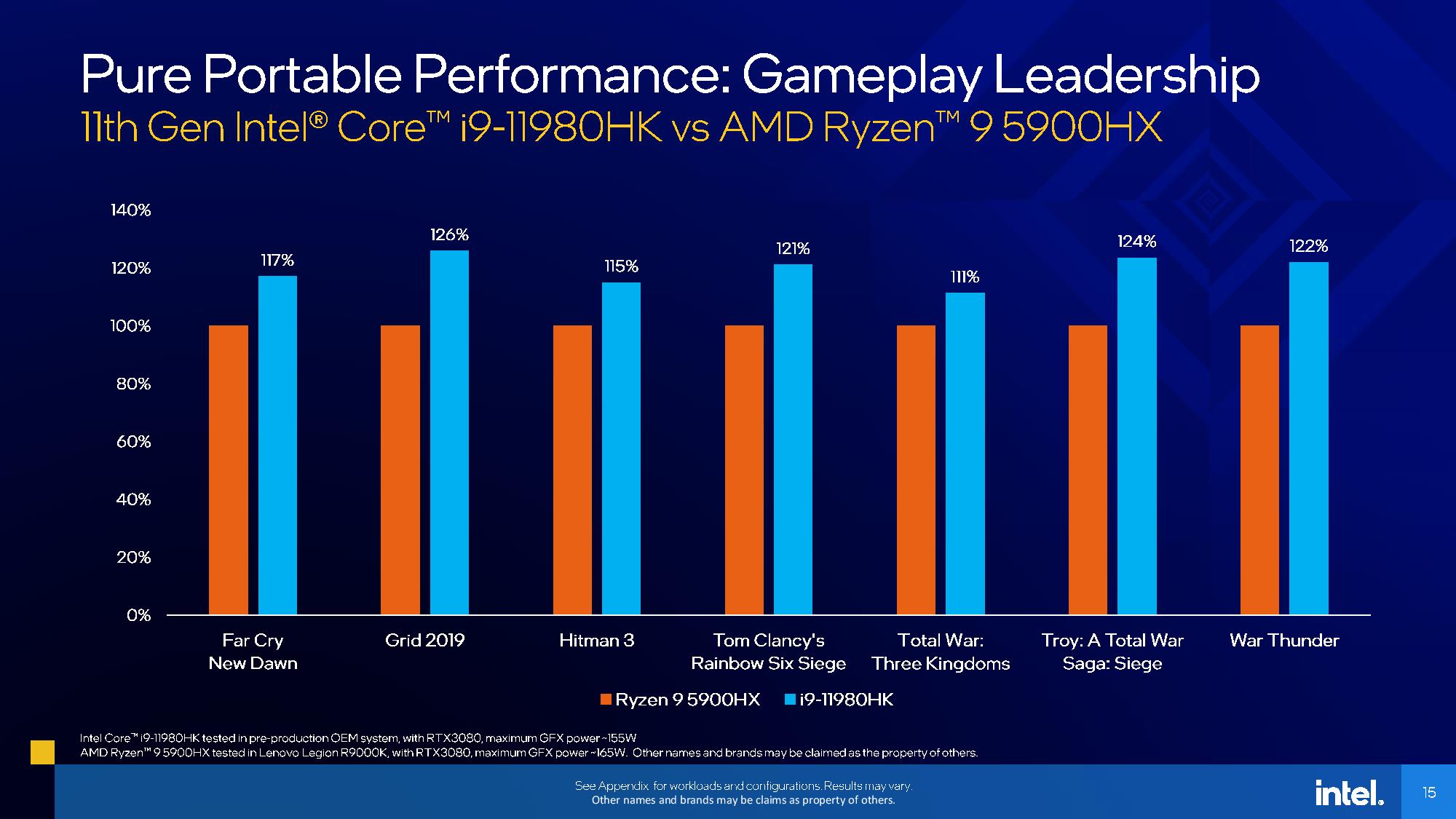 11-nesil-intel-core-tiger-lake-h-islemciler-tanitildi-4.jpg